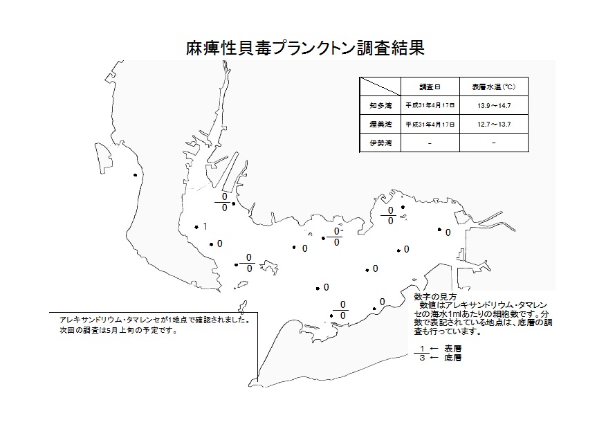 麻痺性貝毒プランクトン調査結果20190418