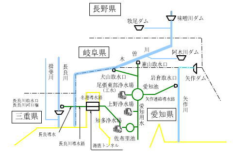 概念図