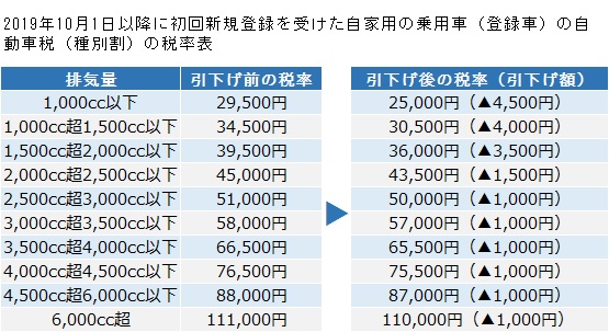 税額