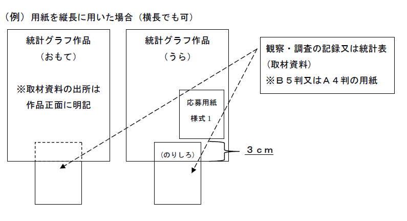 用紙を縦長に用いた場合の（横長でも可）作品提出例