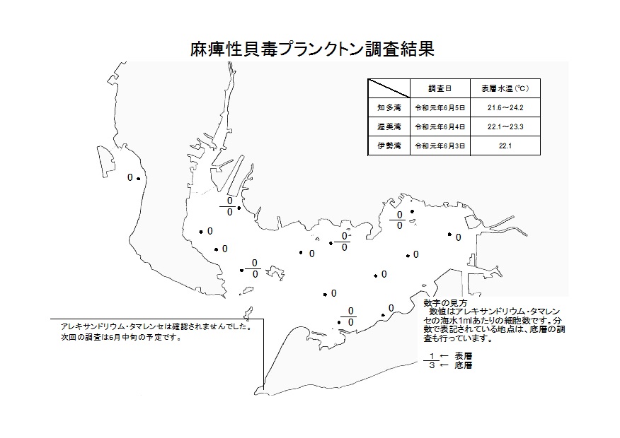 麻痺性貝毒プランクトン調査結果20190603