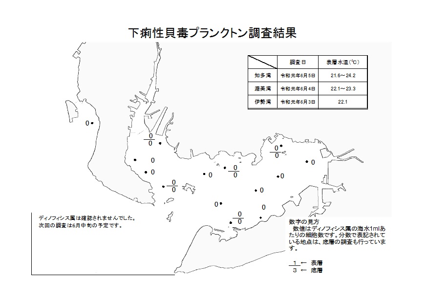 下痢性貝毒プランクトン調査結果20190603