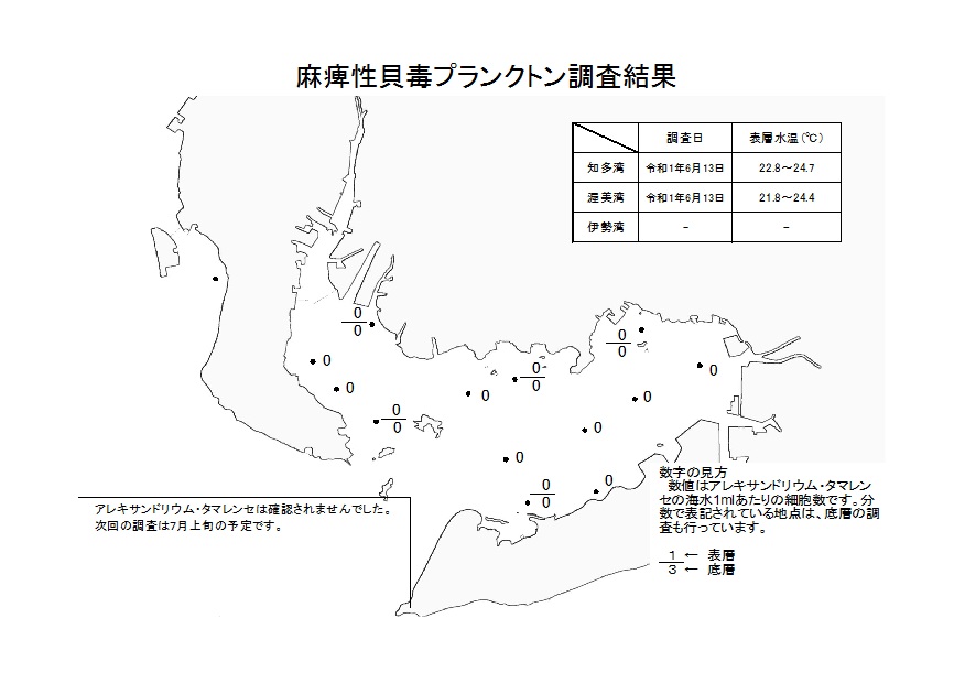 麻痺性貝毒プランクトン調査結果20190613