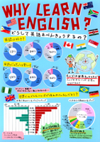 WHY　LEARN　ENGLISH？どうして英語をべんきょうするの？