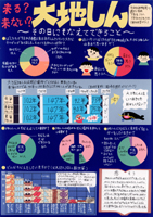 来る？来ない？大地しん～その日にそなえてできること～