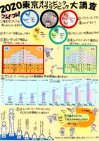 フレ！フレ！2020東京オリンピックパラリンピック大調査