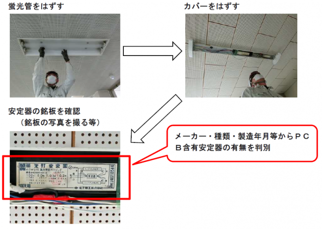 安定器の取り出し方