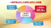 ドライブレコーダーを活用した交通安全啓発動画