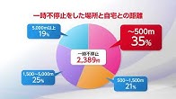 ドライブレコーダーを活用した交通安全啓発動画