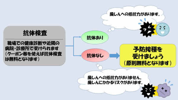 風しんの抗体検査