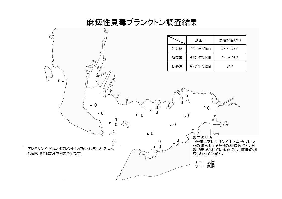 麻痺性貝毒プランクトン調査結果20190705