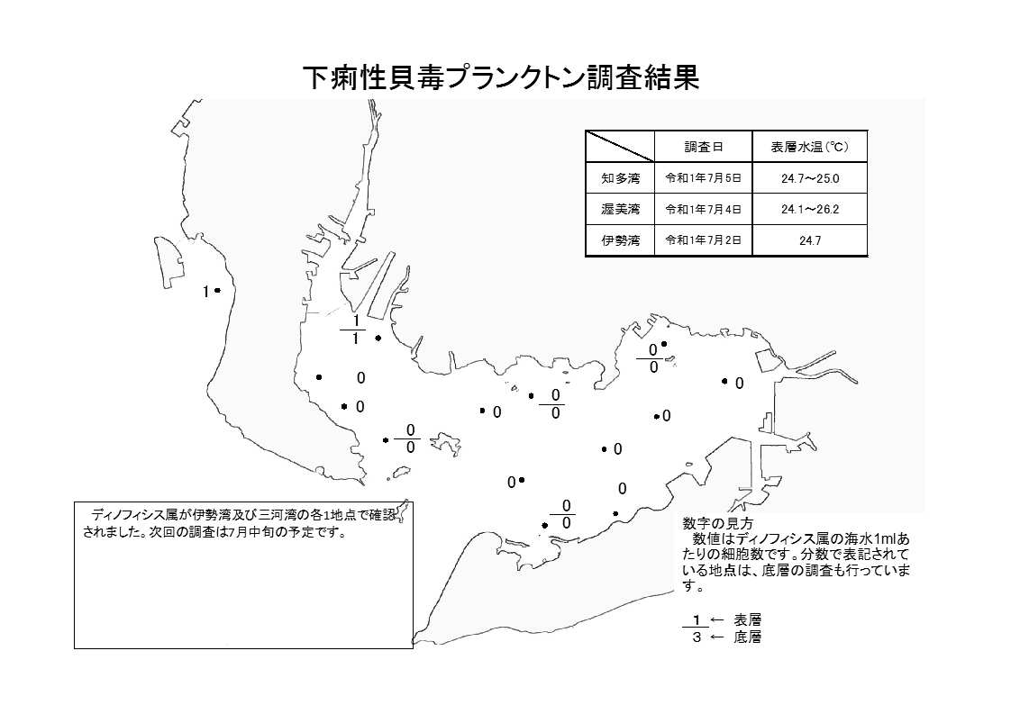 下痢性貝毒プランクトン調査結果20190705