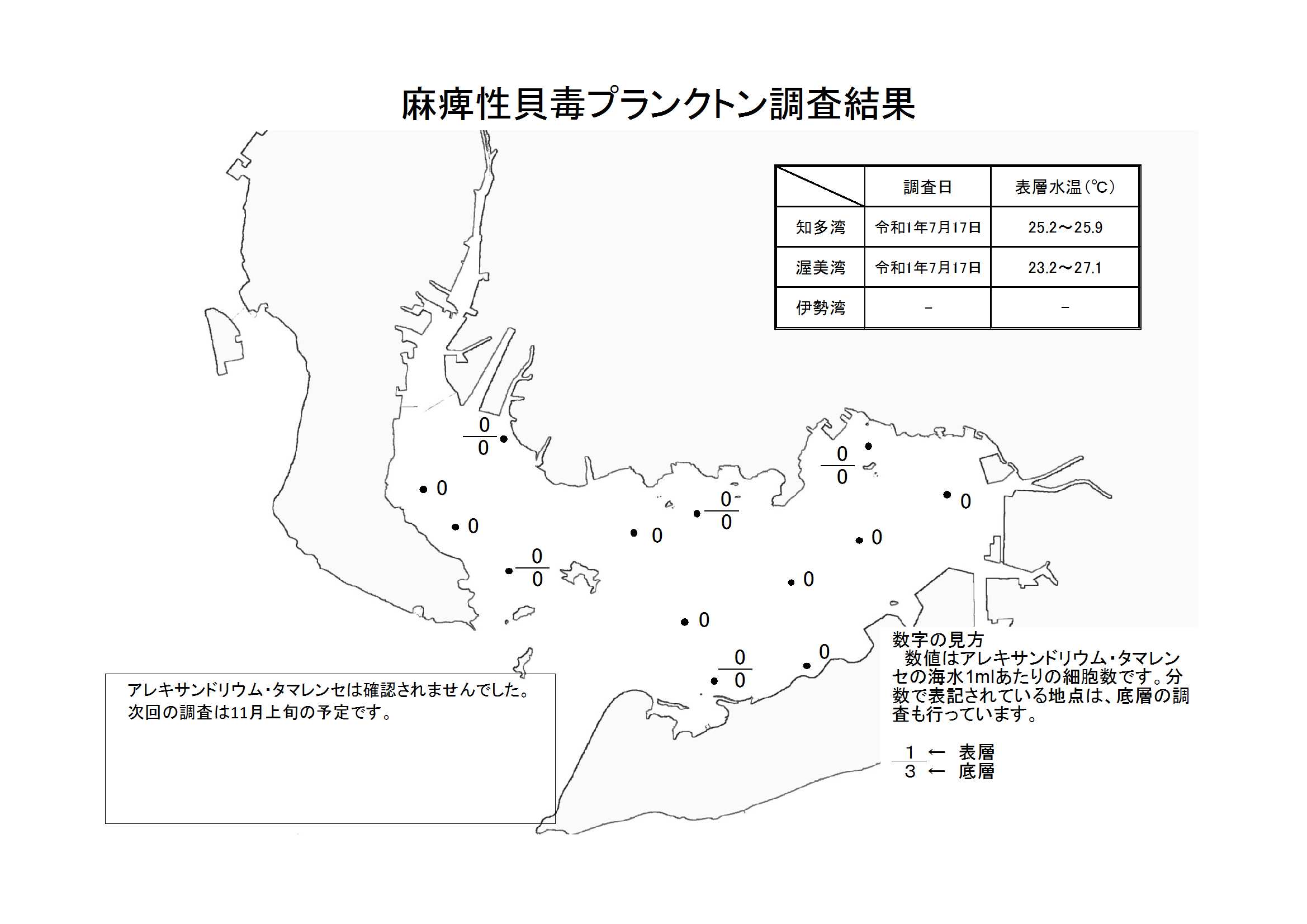 麻痺性貝毒プランクトン調査結果20190717