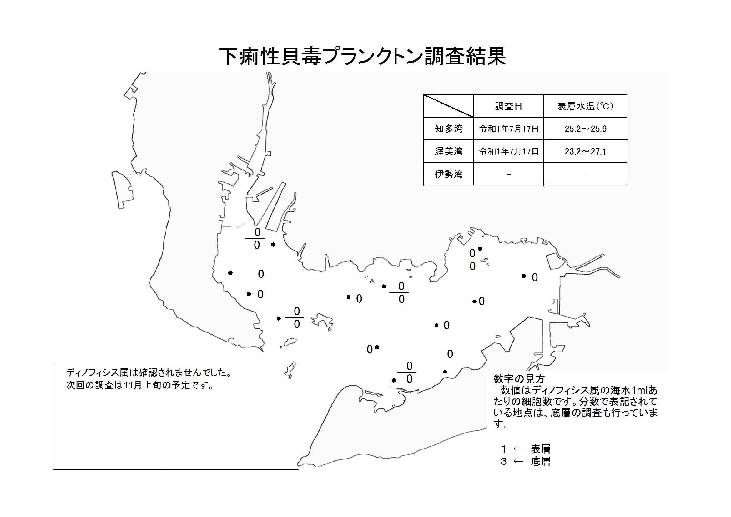 下痢性貝毒プランクトン調査結果20190717