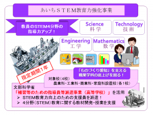 教育力強化