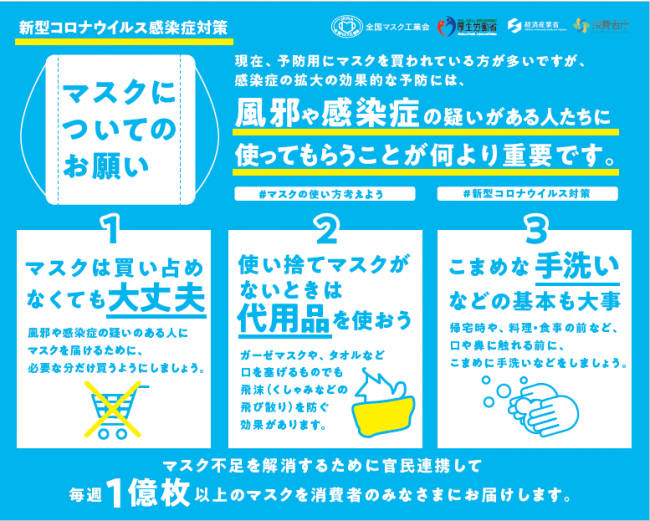 大き マスク ウイルス コロナ さ 【図解】新型コロナウイルスとは？わかりやすいイラストが話題。自粛・手洗いの本当の意味｜医師監修