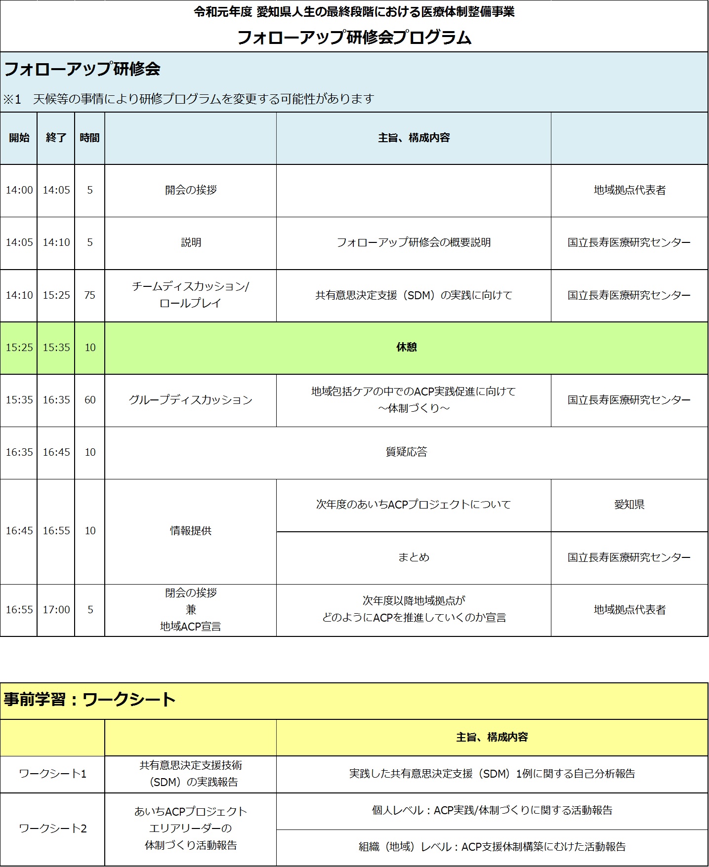 R1フォローアップ研修会プログラム