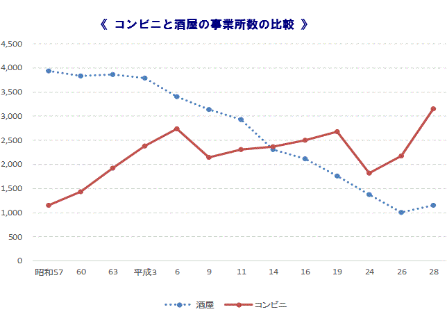 グラフ