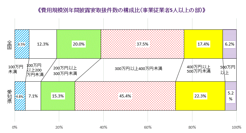 グラフ