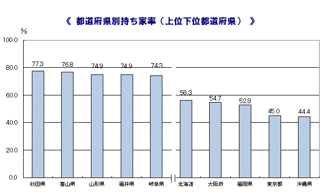 グラフ