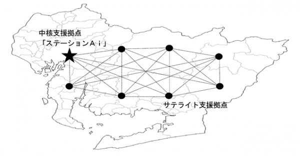 サテライト支援拠点ネットワーク形成イメージ