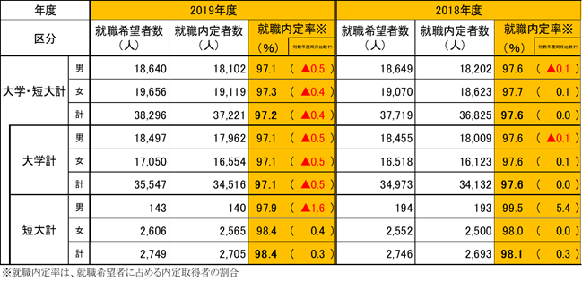 前年比較表（3月末）