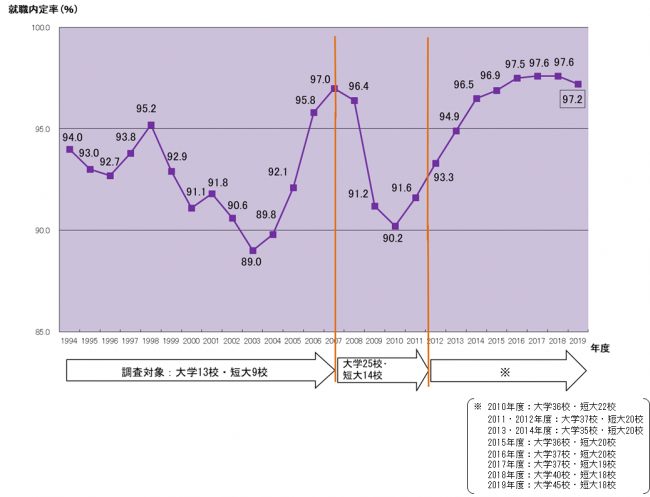 時系列データ