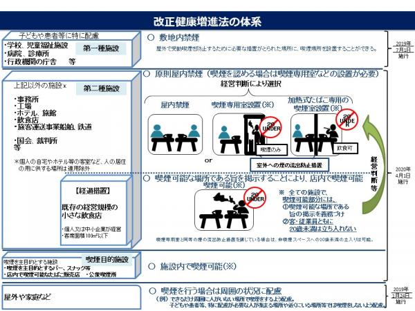 体系図