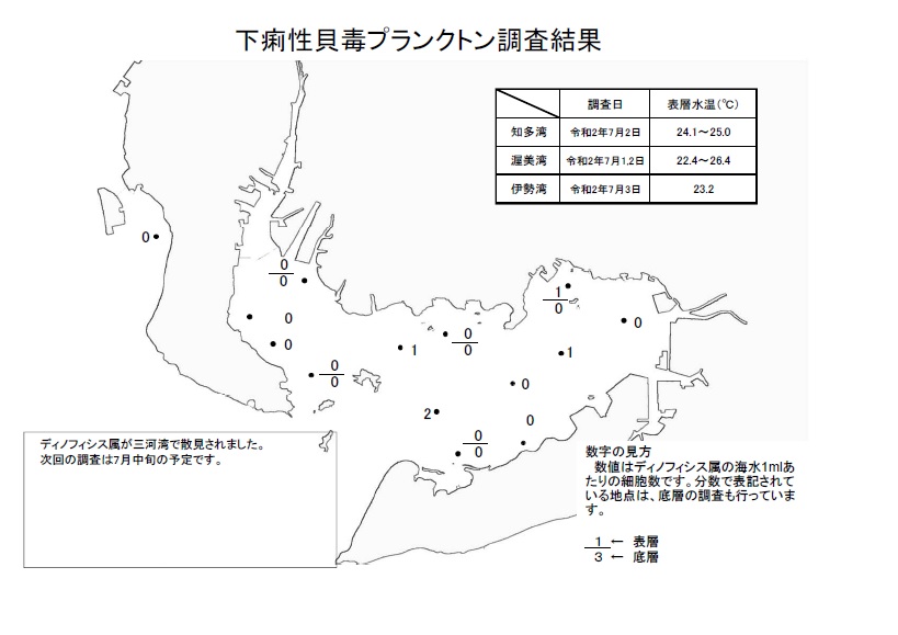 下痢性貝毒プランクトン調査結果20200703