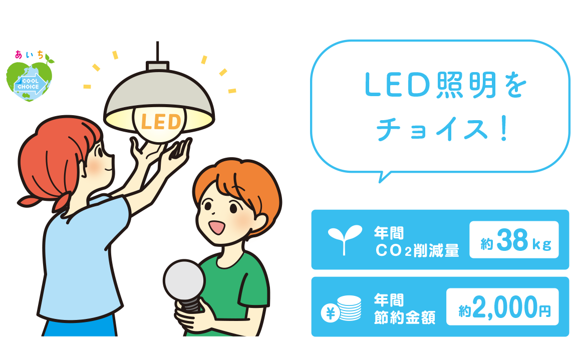 LED