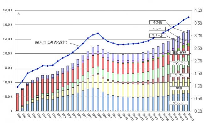 愛知県　在留外国人統計