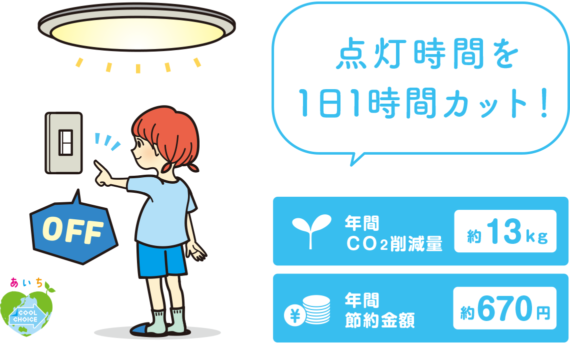 あいち Cool Choiceの実践 点灯時間を1日1時間カット 愛知県 あいち Cool Choiceの実践 点灯時間を1日1時間カット 愛知県