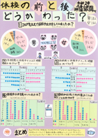 休校の前と後どうかわった？