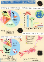 新がたコロナウイルス大調さ