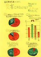 最近異常気象でこわい…災害にそなえてる？