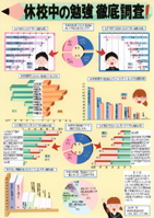 休校中の勉強　徹底調査！