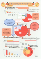 みかんについてのアンケート