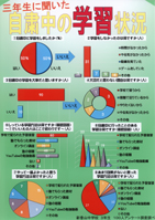 三年生に聞いた　自粛中の学習状況