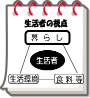 生活者の視点のイメージ