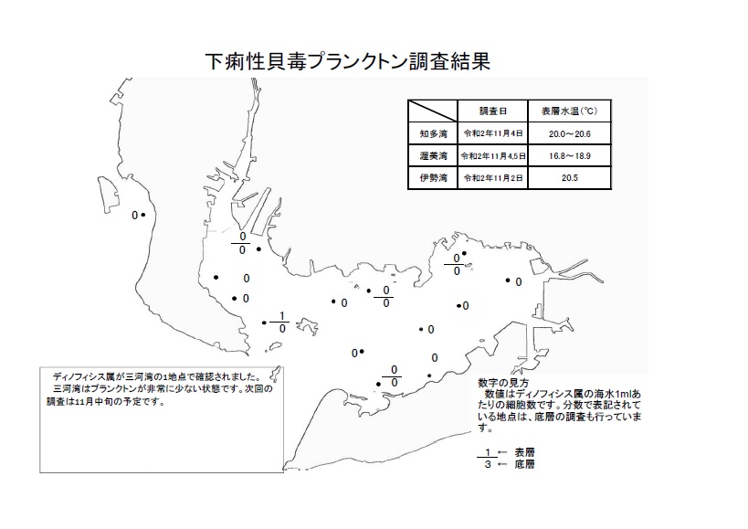 下痢性貝毒プランクトン調査結果20201102