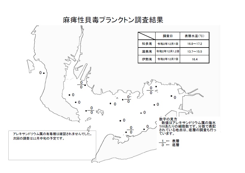 麻痺性貝毒プランクトン調査結果20201201