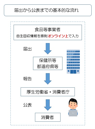 ながれ