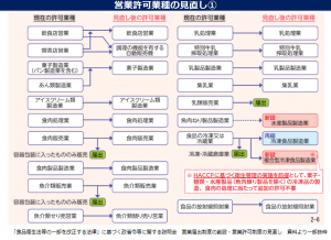 見直し1