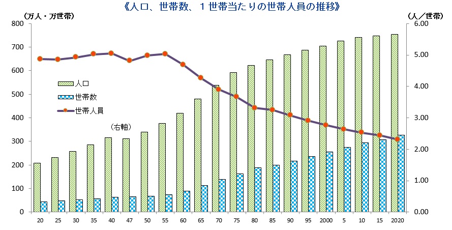 グラフ