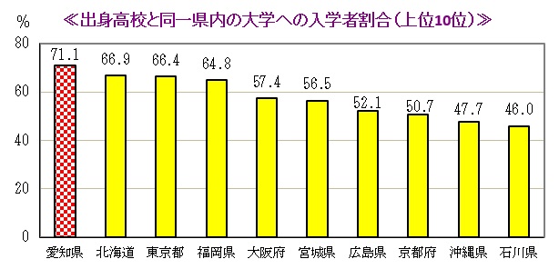 グラフ