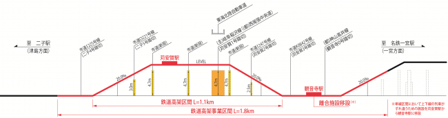 事業概要図（側面）