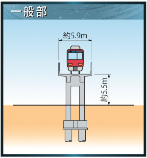 標準断面（一般図）