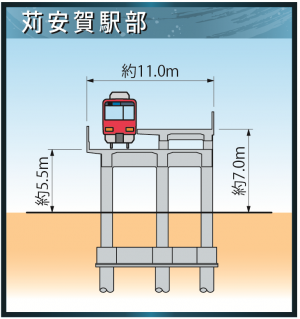 標準断面（苅安賀駅部）