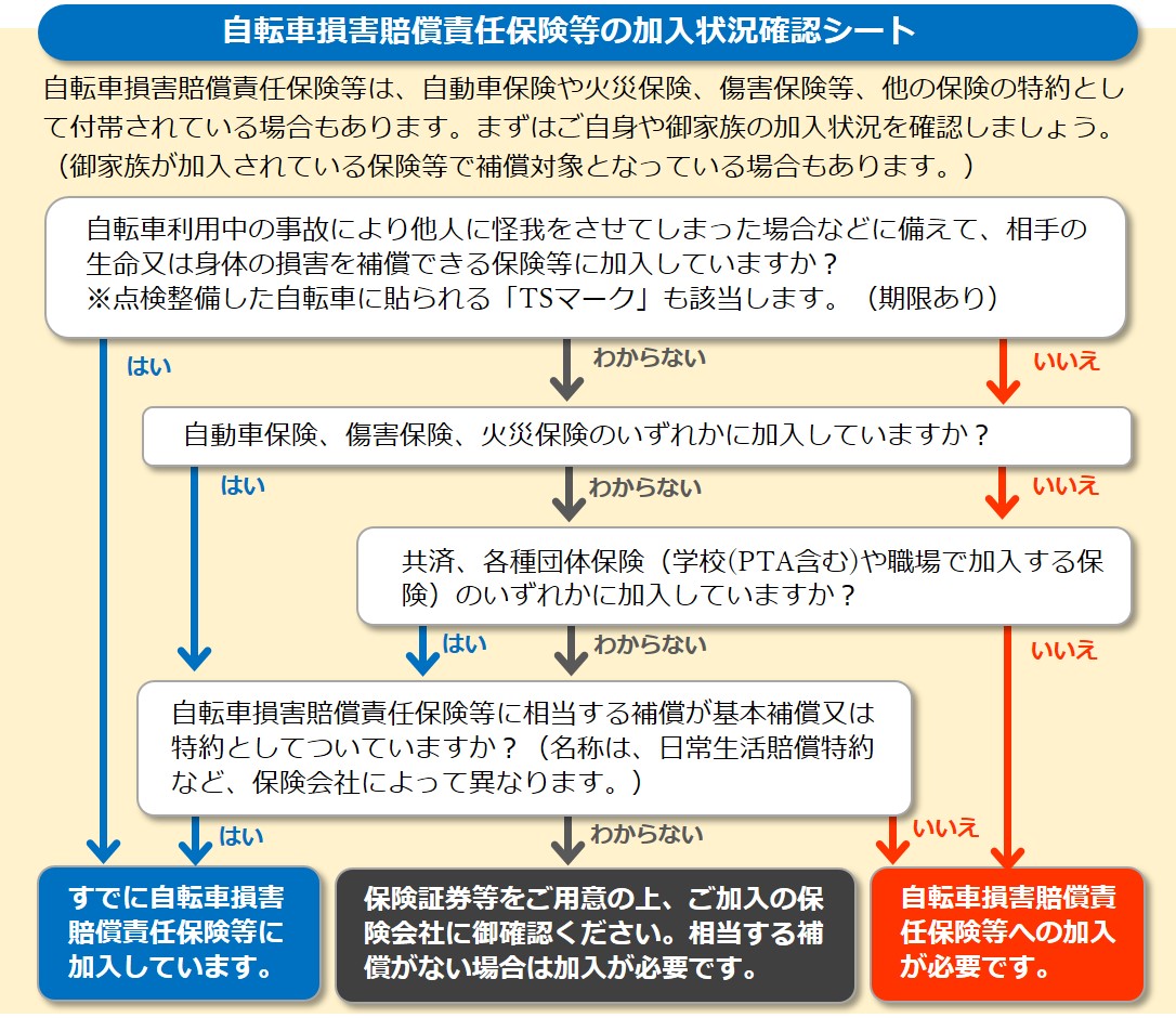 自転車損害賠償責任保険等の加入状況確認シート