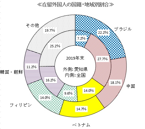 グラフ